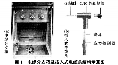 smc電纜分支箱的密封電氣構造以及驗電接地工具的應用